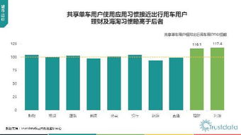2017年第一季度中國(guó)移動(dòng)互聯(lián)網(wǎng)行業(yè)發(fā)展分析報(bào)告 技術(shù)開發(fā)篇