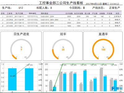 數(shù)據(jù)分析的5層解讀 報表仍是有效的落地實踐——天正電氣工控電腦產(chǎn)品案例